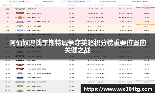 阿仙奴迎战李斯特城争夺英超积分榜重要位置的关键之战